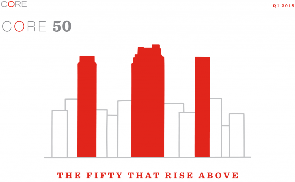 Top 50 Buildings in NYC CORE Real Estate New Development CORE Real